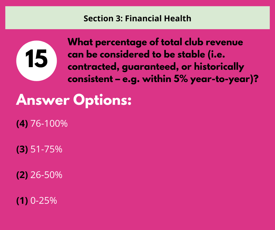 Question 15 from a survey on Financial Health asks for the percentage of total club revenue considered to be stable.