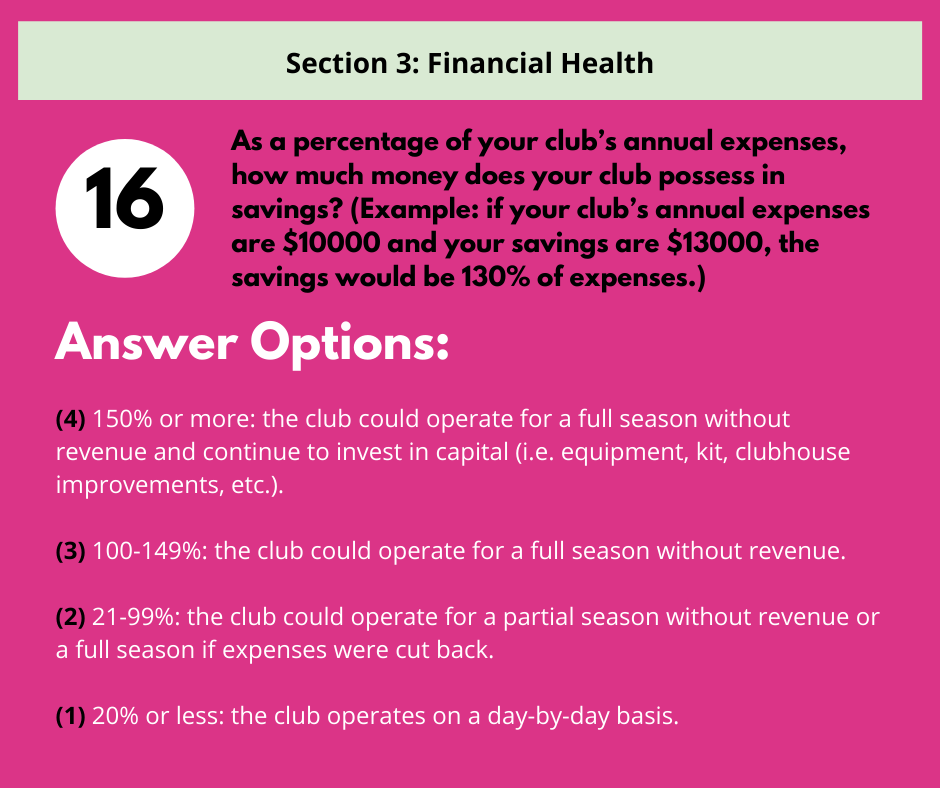 A pink survey question (16) asking to calculate club savings as a percentage of annual expenses, with four answer options.