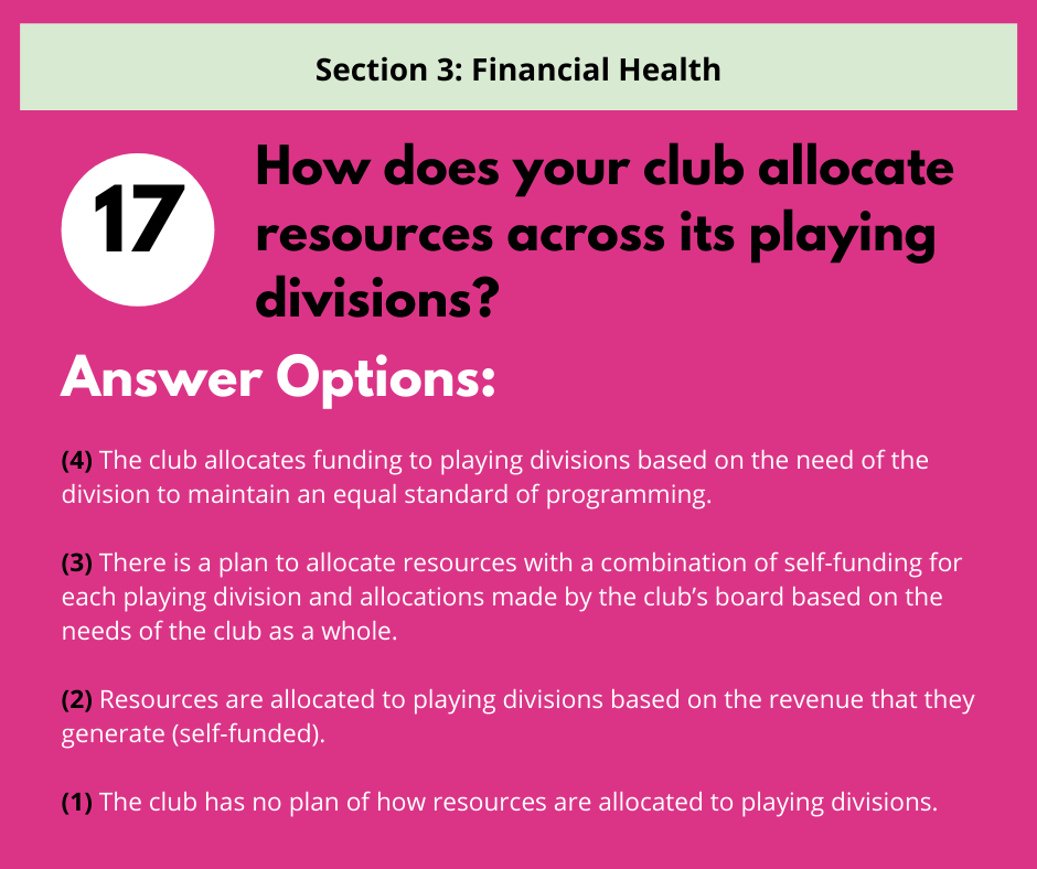 Survey question 17 about financial health and resource allocation across playing divisions, with four answer options.