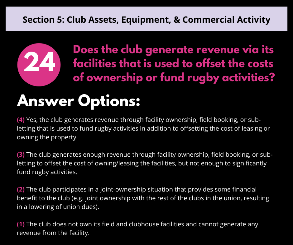 Section 5, Question 24: Does the club generate revenue via its facilities to offset costs or fund rugby activities?