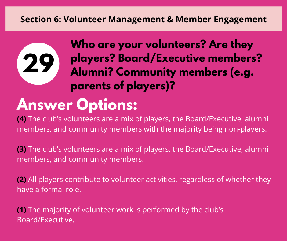 Question 29 on a pink background asks about a club's volunteer base, with four ranked options for selecting an answer.