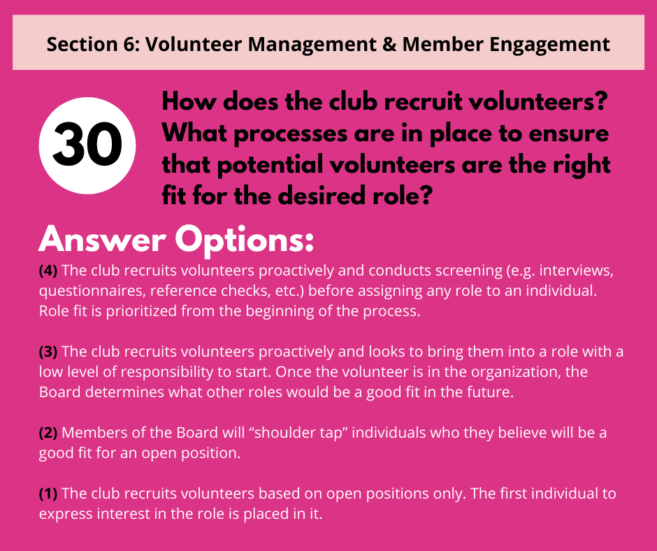 Section 6 slide 30: A pink background with text asking how a club recruits volunteers and lists four scoring options.