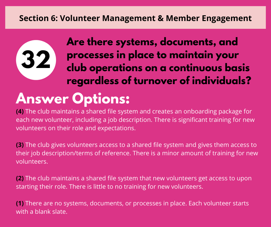 Assessment question 32 on volunteer management, listing four numbered options for club operational documentation processes.