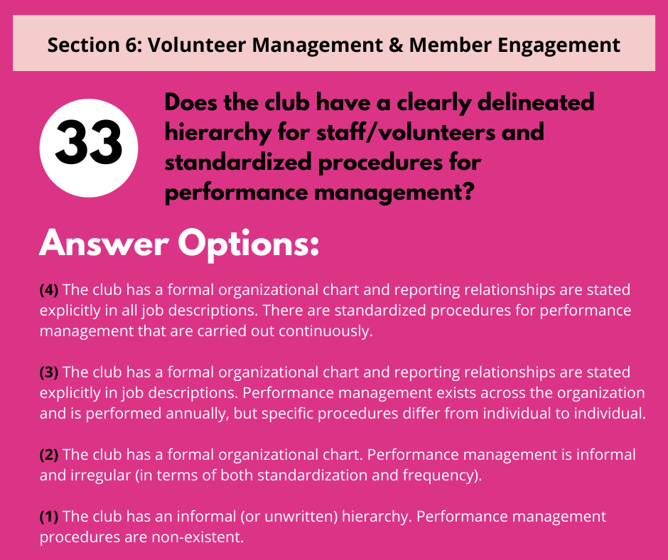 Section 6, Question 33: Volunteer Management & Member Engagement, featuring a 4-level scale for performance management.
