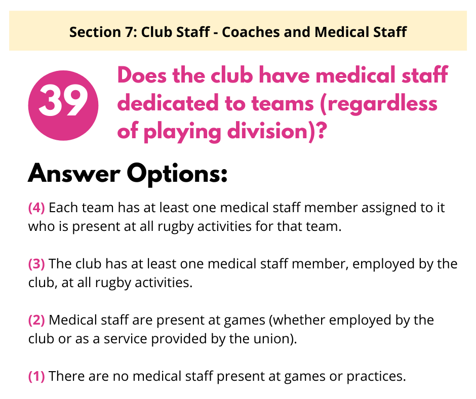 Survey question 39: Does the club have medical staff dedicated to teams? Four answer options range from dedicated to none.