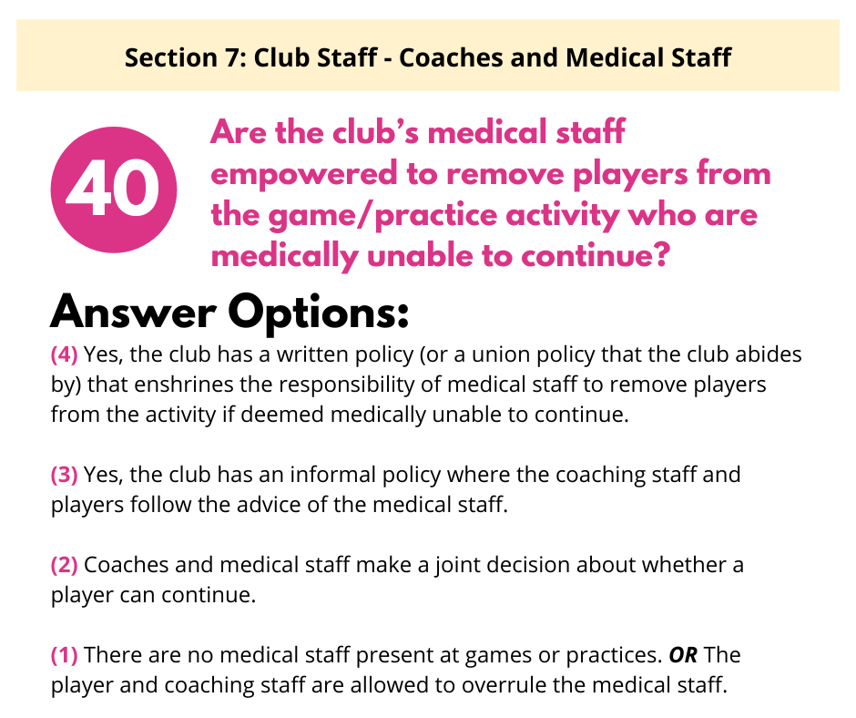 Question 40 asks if medical staff are empowered to remove players from activities, listing four tiered answer options.