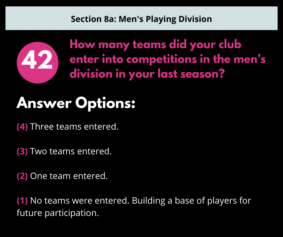 Survey question 42: How many teams did your club enter into competitions in the men's division in your last season?