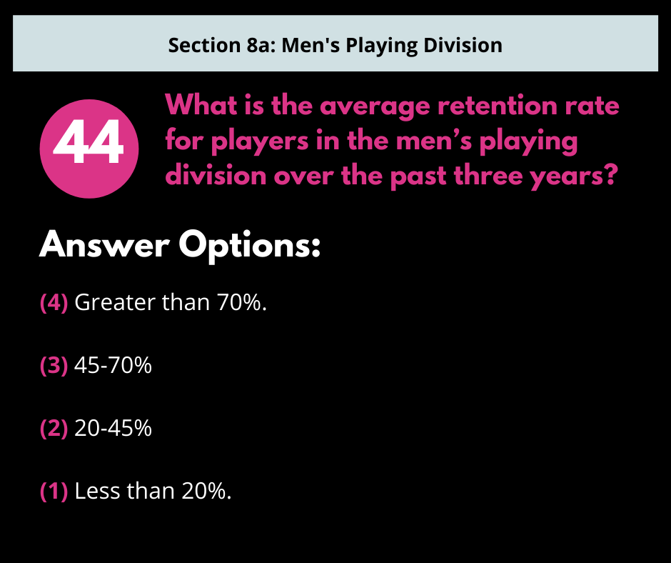 A quiz question labeled 
