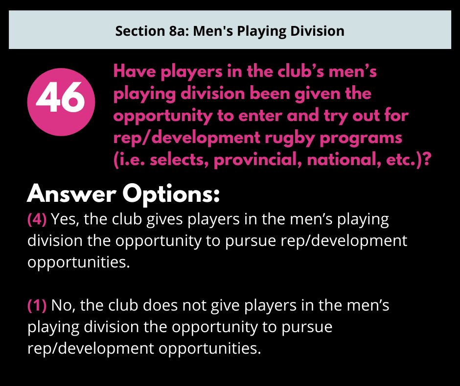 Question 46: Do men’s division players have opportunities to try out for representative or development rugby programs?