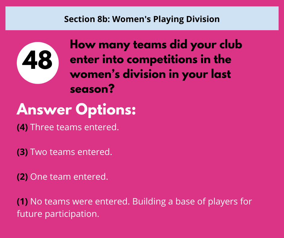 Survey question 48: How many teams did your club enter into competitions in the women's division in your last season?