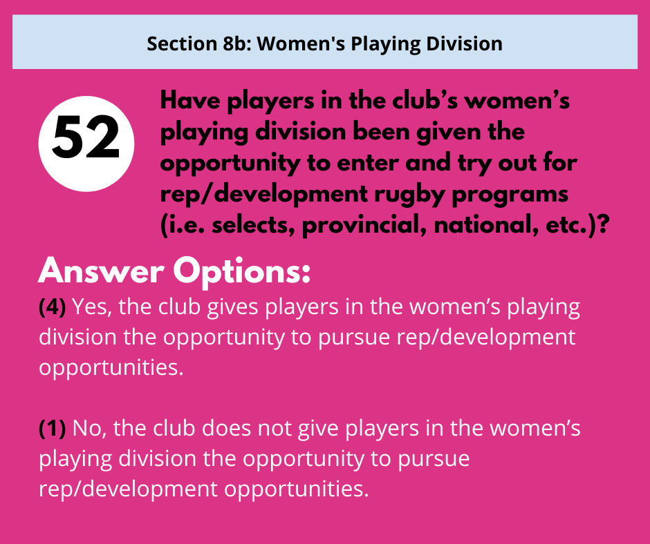 Survey question 52: Asking if the women's rugby division provides opportunities to try out for representative programs.