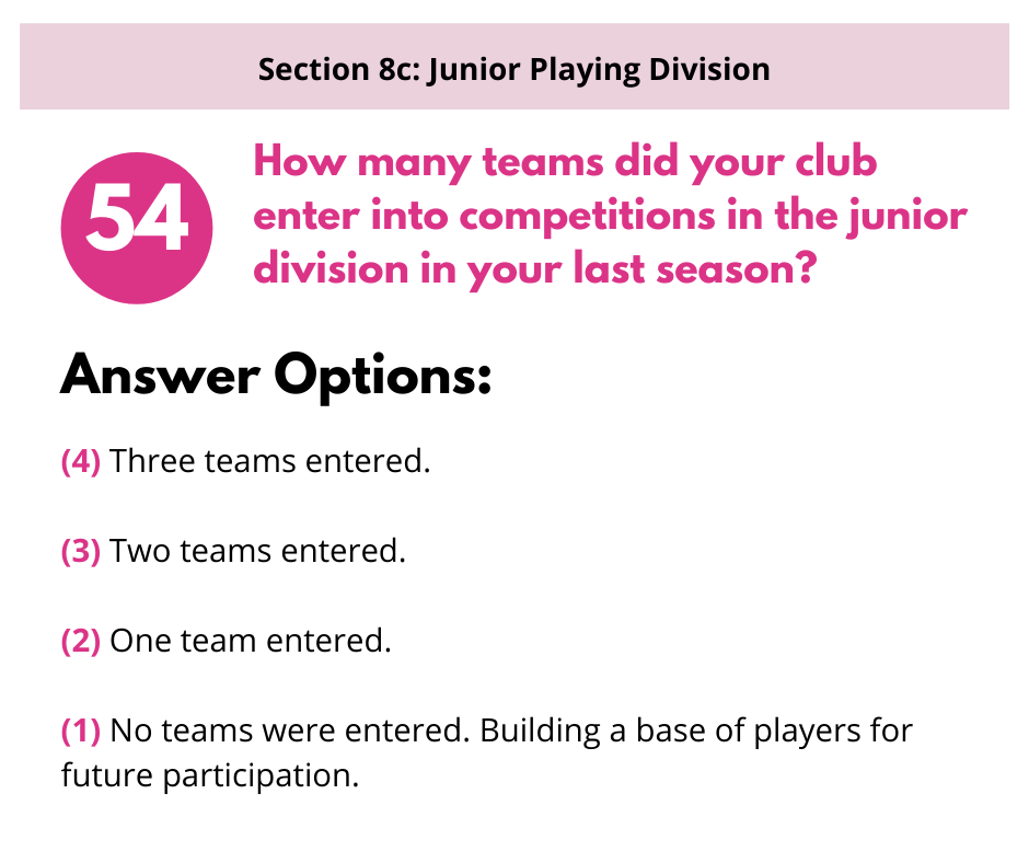 Survey question 54 asking how many junior teams the club entered last season, with four options ranging from zero to three.