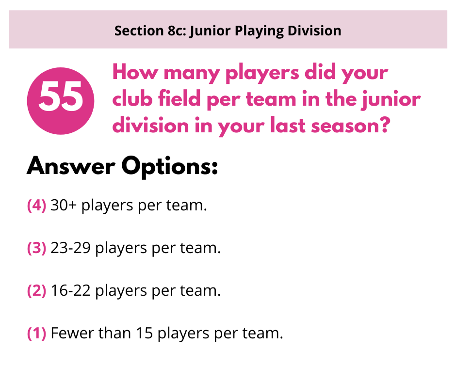A survey question asking how many players per team were in the junior division, with four numbered multiple-choice options.