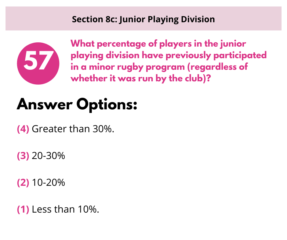 Question 57 asking for the percentage of junior players who previously participated in a minor rugby program, with options.