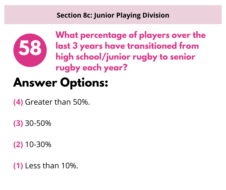 A survey question about the percentage of junior rugby players transitioning to senior play, with four range options.