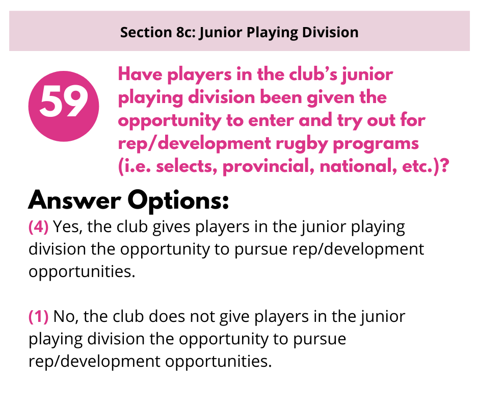 Survey question 59: Does the junior rugby division offer opportunities to try out for representative or development programs?