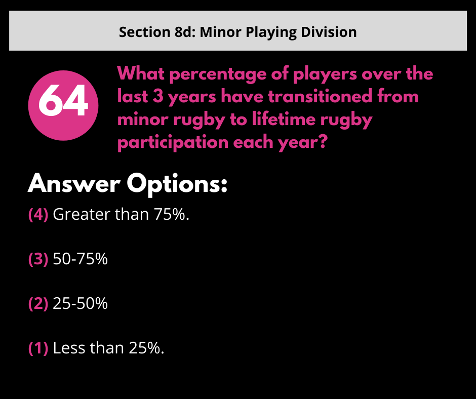 survey question 64