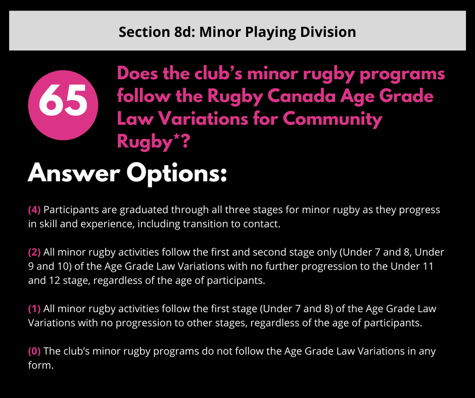 Section 8d: A survey question asking if minor rugby programs follow Rugby Canada Age Grade Law Variations with four options.