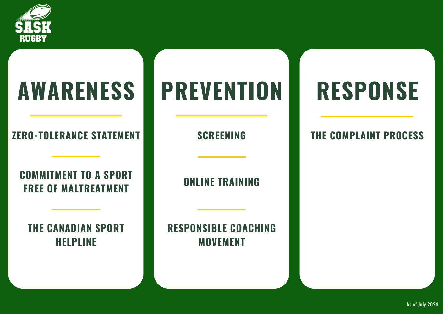 A Sask Rugby infographic with three white panels on a green background, outlining Awareness, Prevention, and Response steps.