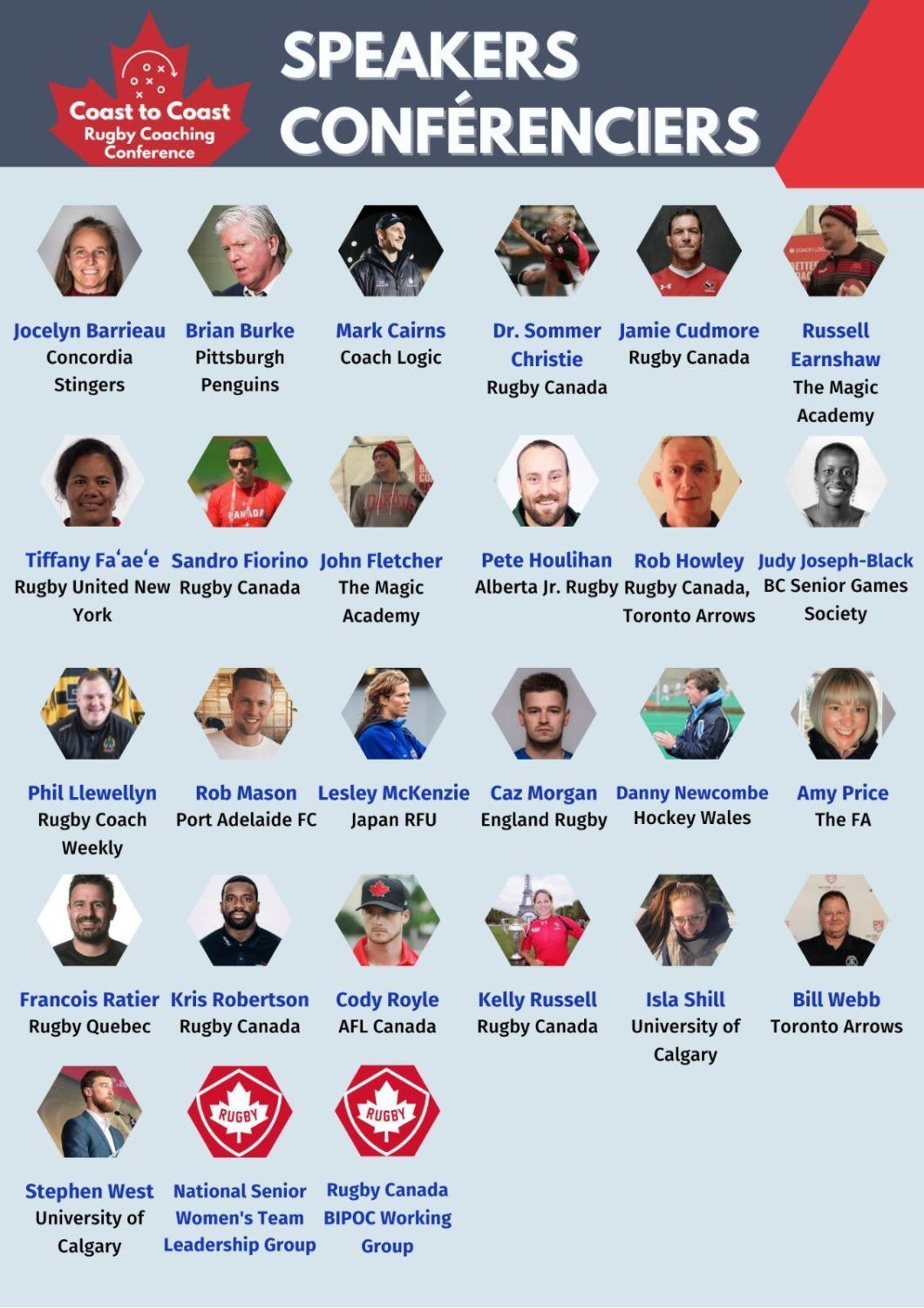 A grid of speakers with names and affiliations for the Coast to Coast Rugby Coaching Conference.