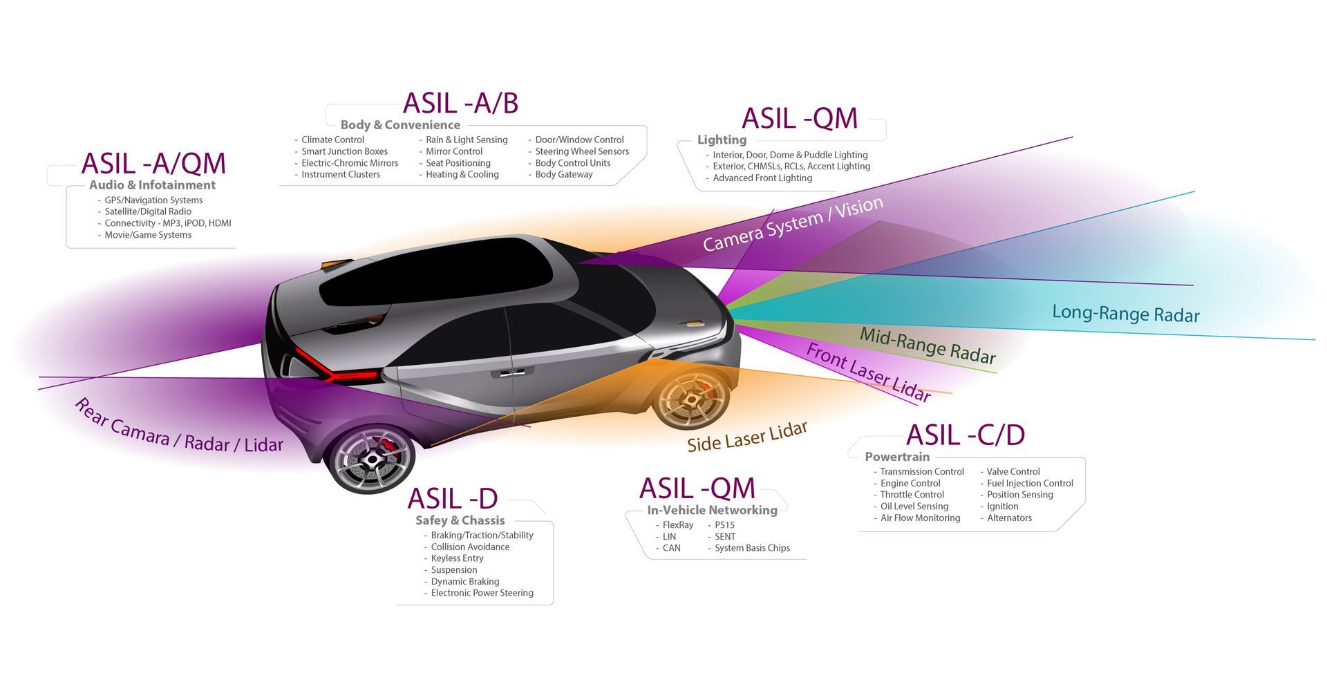 What Repairs Require ADAS Calibration Afterward? | Surprise Goodyear Car Care