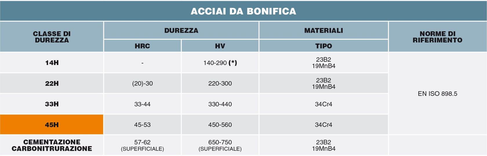 tabella acciai da bonifica tabella acciai da bonifica