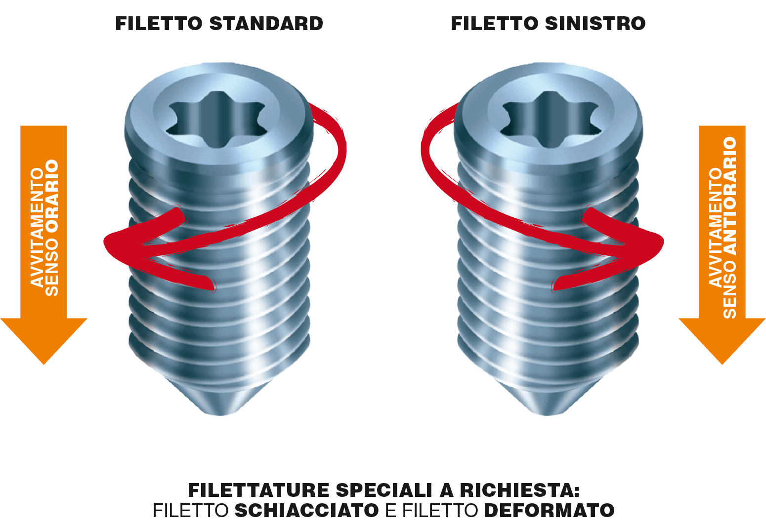 filetto standard e filetto sinistro filetto standard e filetto sinistro