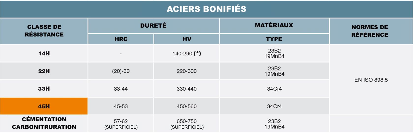 tableau des aciers de trempe tableau des aciers de trempe