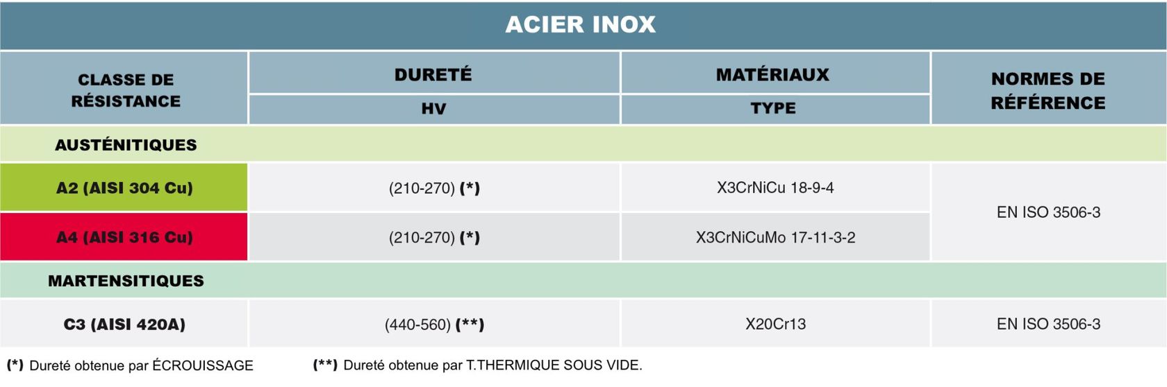 tableau acier inox tableau acier inox