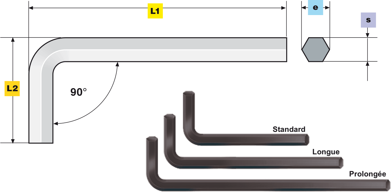 mesure clés mesures clés