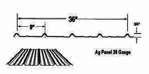 width coverage