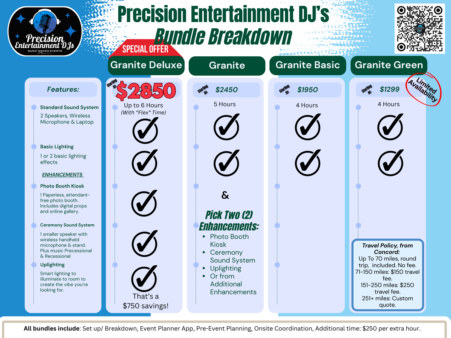 Bundle breakdown from Precision Entertainment DJ's. Various packages include music, lighting, and extras.