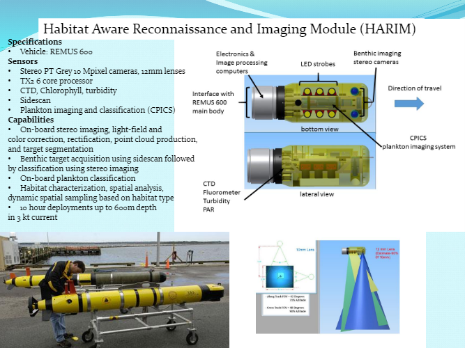 A diagram of a habitat aware reconnaissance and imaging module