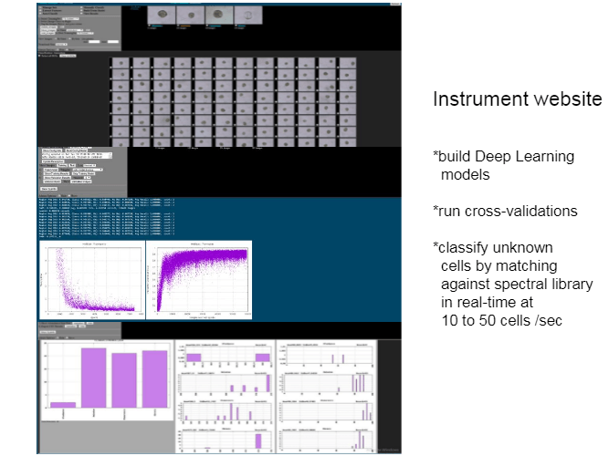 A computer screen shows a screenshot of an instrument website