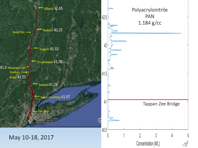 A graph showing the concentration of polyacrylonitrile pan