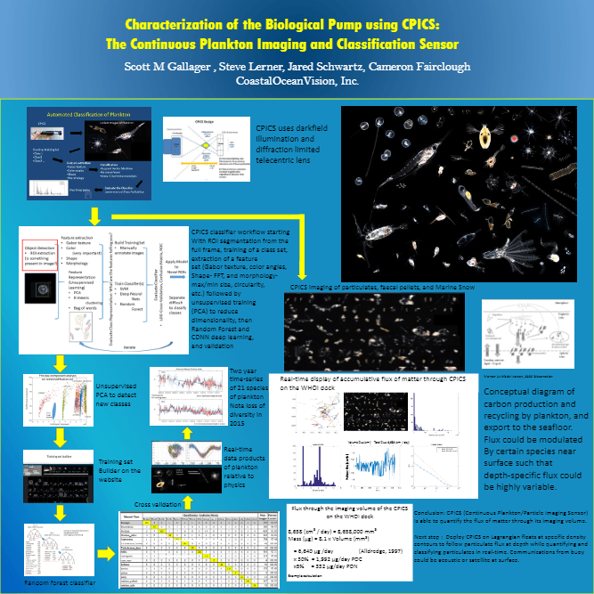 A poster that says characterization of the biological pump using cpigs
