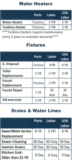 Warranty details for water heaters, fixtures, and drains with parts, labor, and USA labor periods.