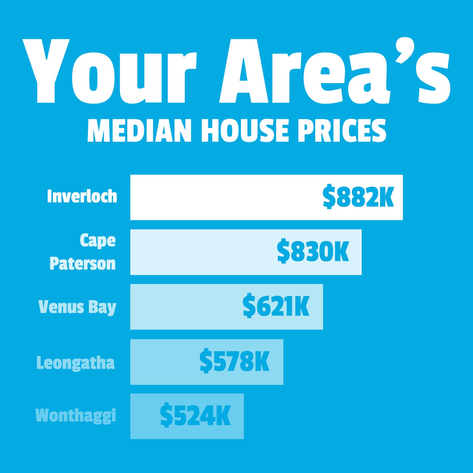 A blue poster with the words your area 's median house prices