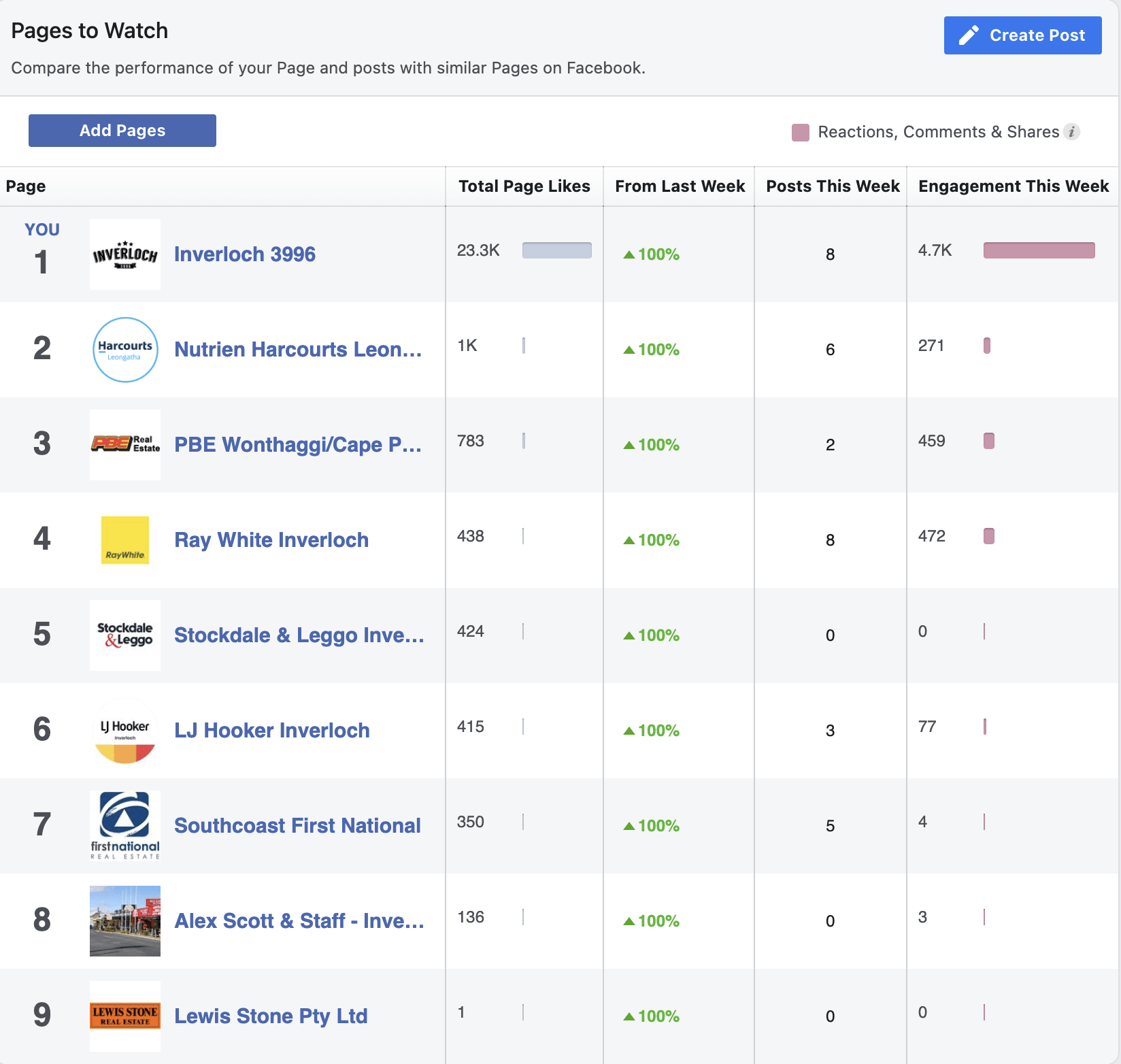 A screenshot of a page that says pages to watch