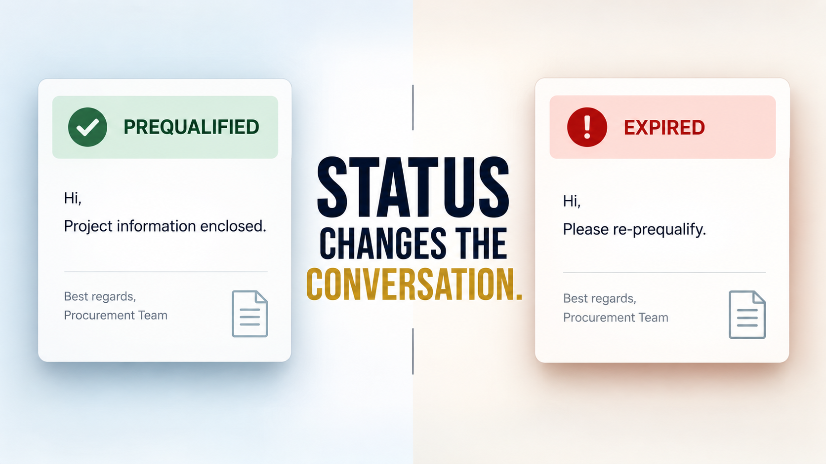 Contractor Communication by Status