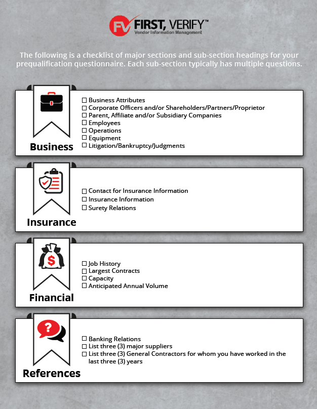 A checklist of major sections and sub sections including business , insurance , financial , and references.