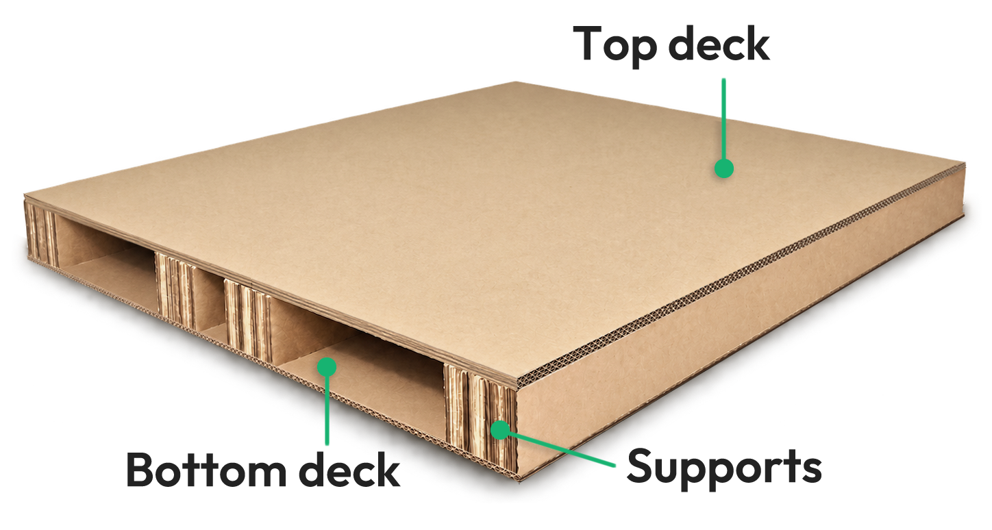Diagram of corrugated pallet with labeled top deck, bottom deck, and supports