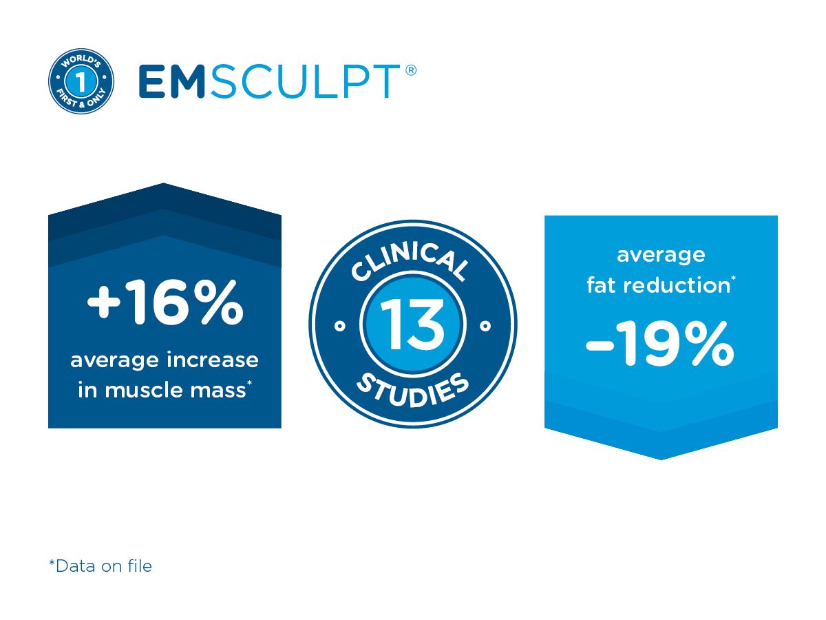 EmSculpt Benefits based on Clinical Studies EmSculpt Benefits based on Clinical Studies