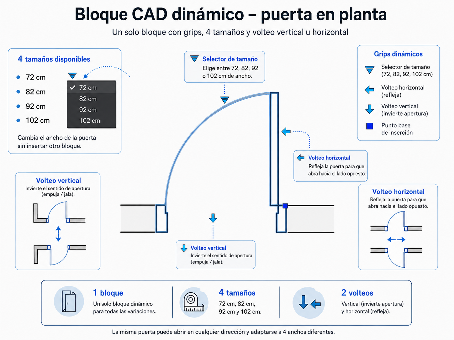 Descubre cómo crear una puerta inteligente con 4 tamaños en ARES Commander y controlar su visibilida