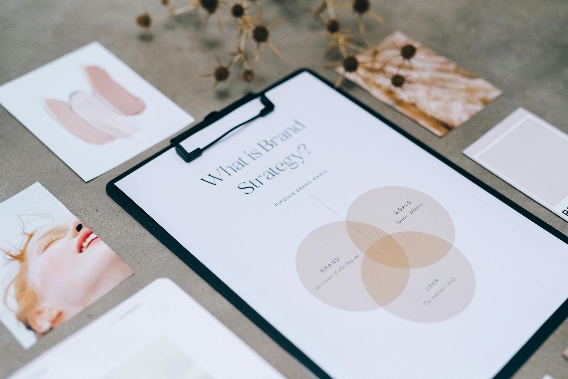 Branding Essentials