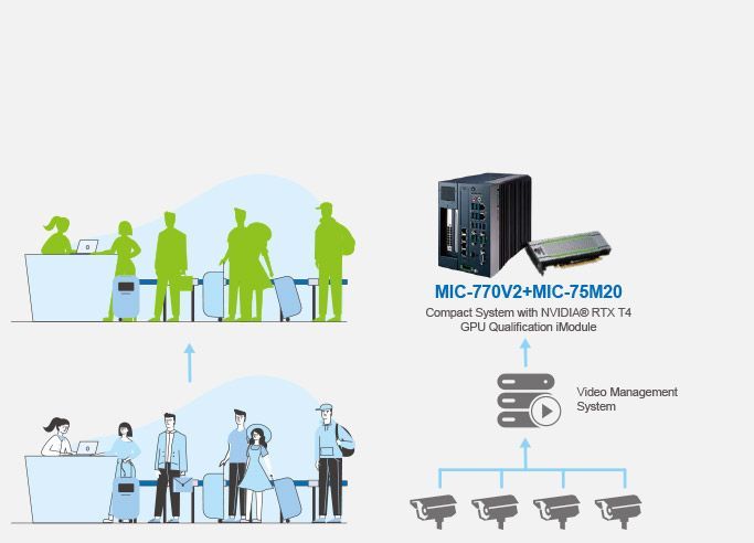 anonymization surveillance solution diagram for enhance public safety