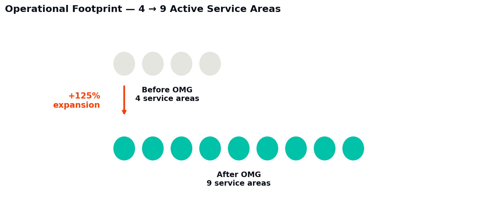Pure IV operational footprint service areas expansion infographic chart