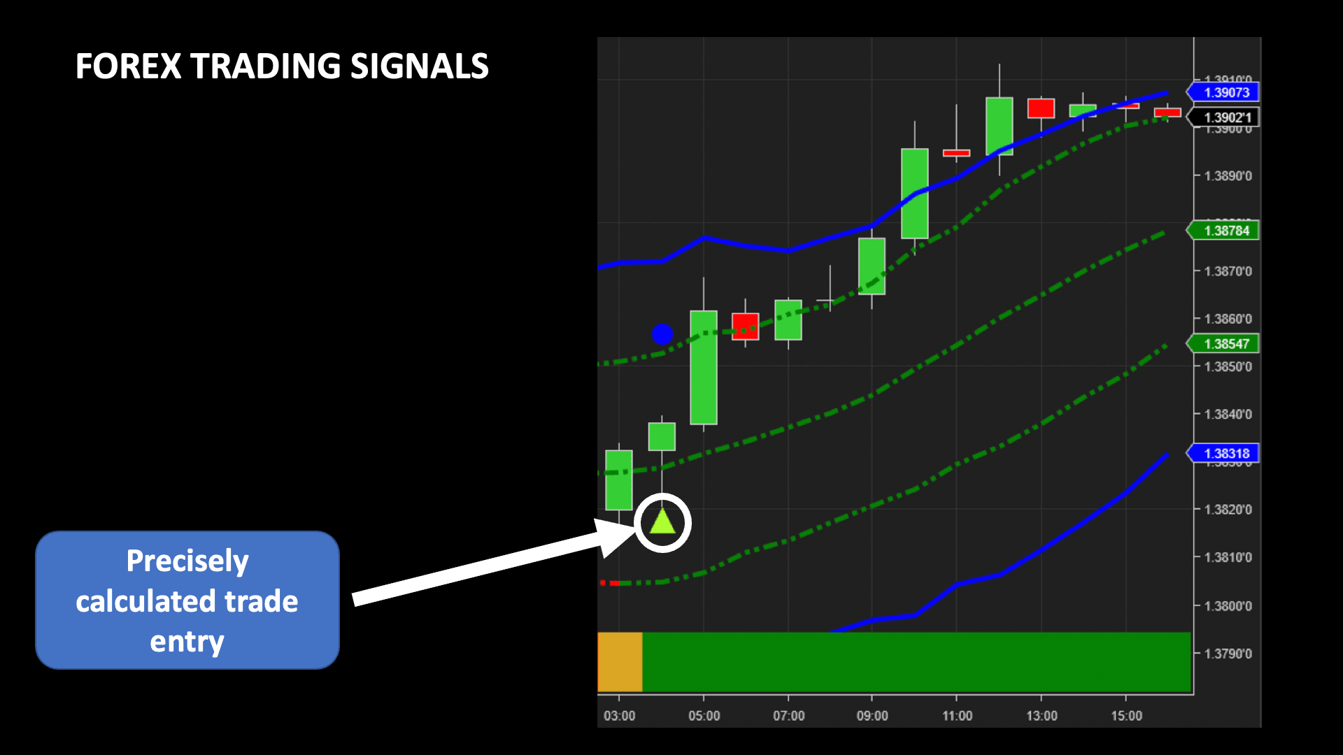 Forex Trading Inteligex Trade Alerts And Predictors