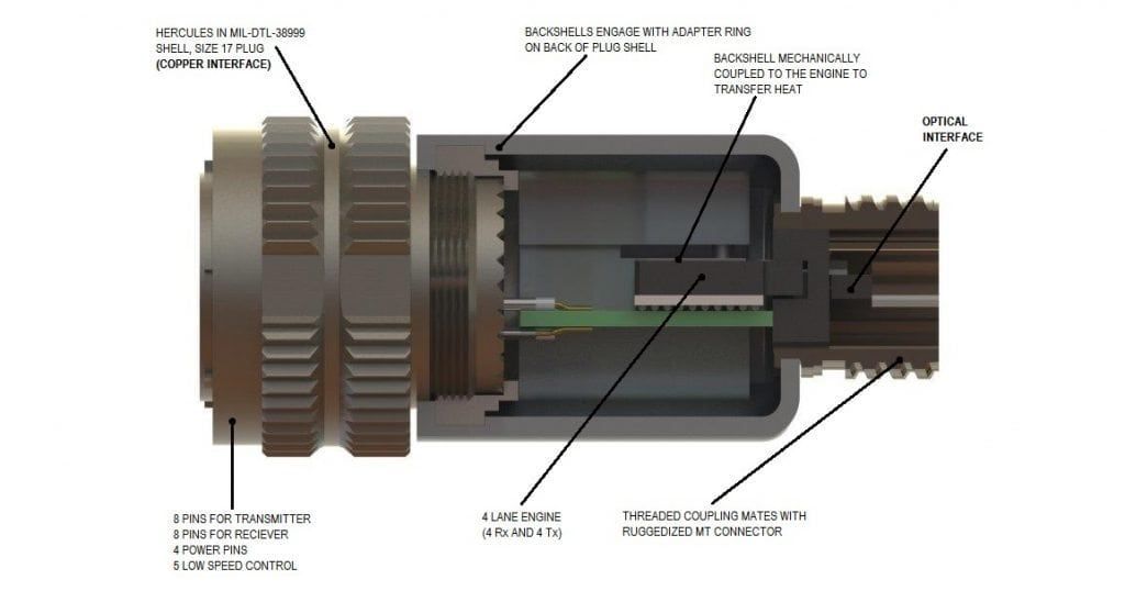 Cutaway view of a black electronic connector with labels pointing to its components.