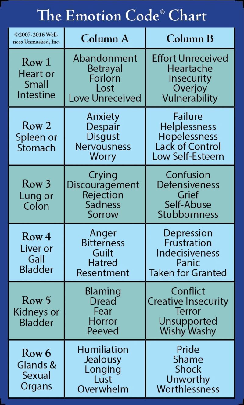 emotion code system chart